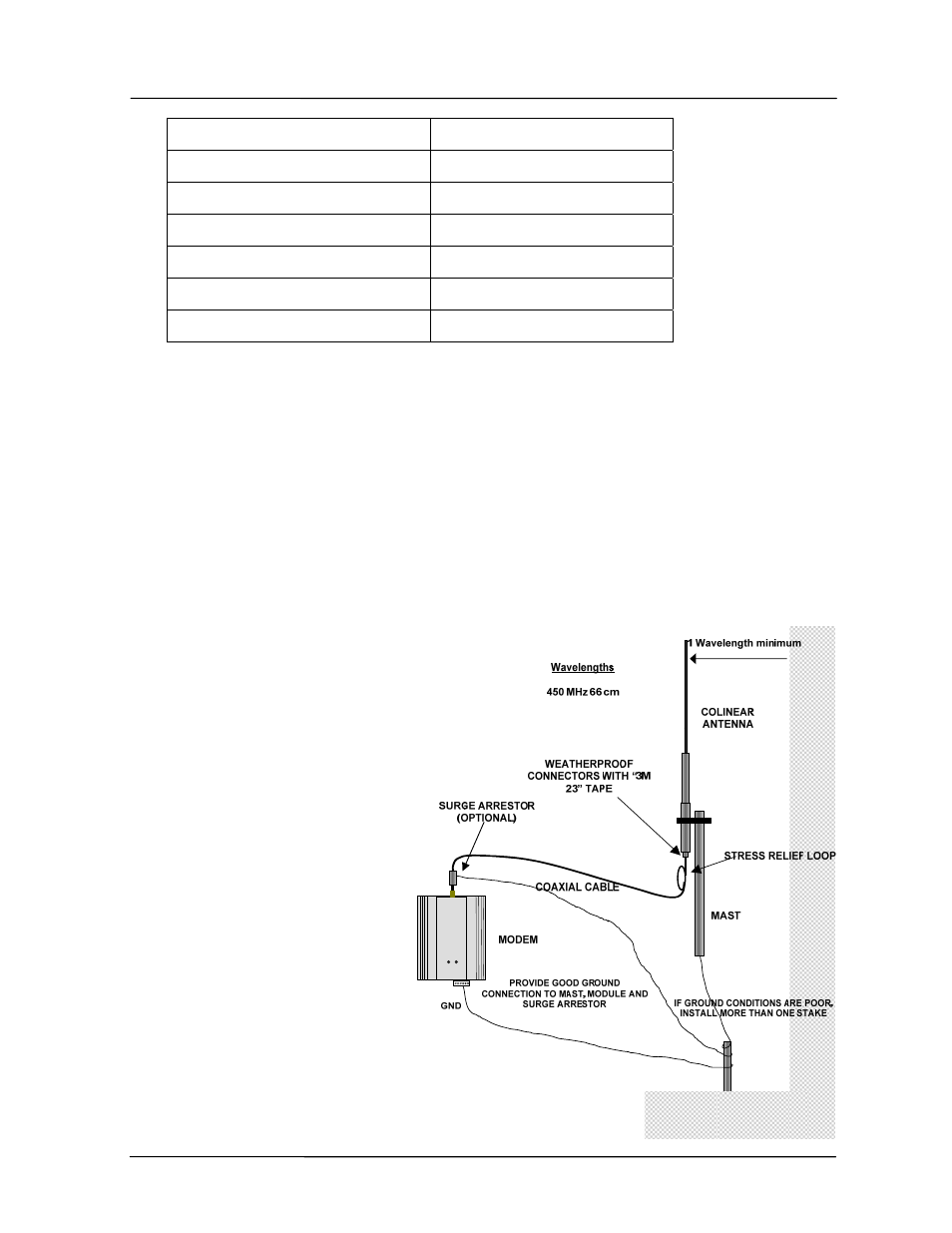 Westermo RM-455U-D User Manual | Page 22 / 82