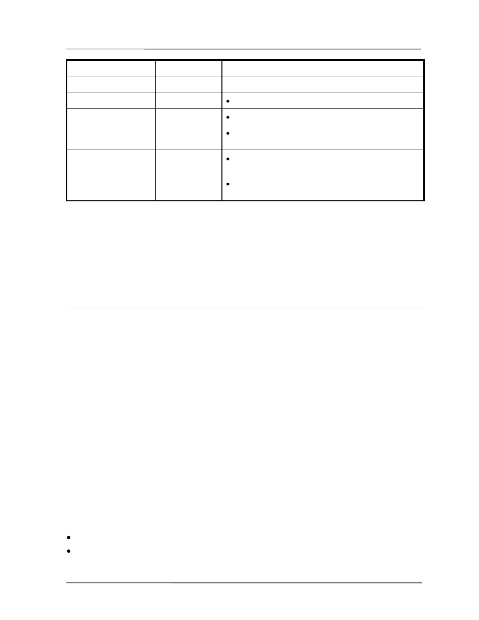 3 operating problems | Westermo RM-455U-D User Manual | Page 59 / 82