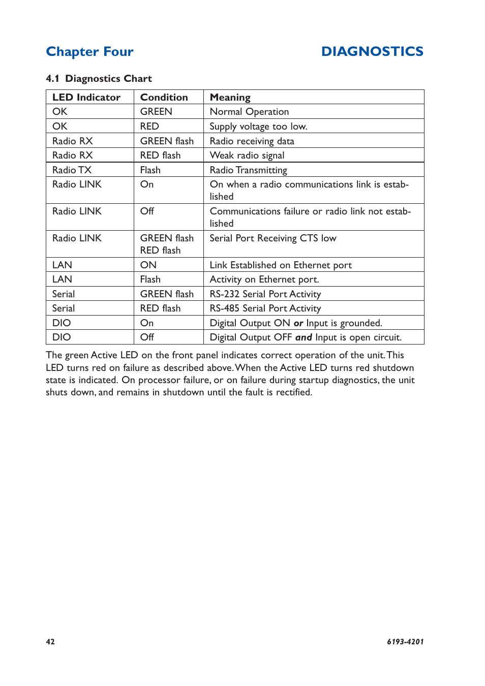 Chapter four diagnostics | Westermo RM-80 User Manual | Page 42 / 60