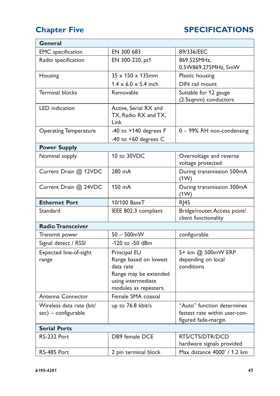 Chapter five specifications | Westermo RM-80 User Manual | Page 47 / 60