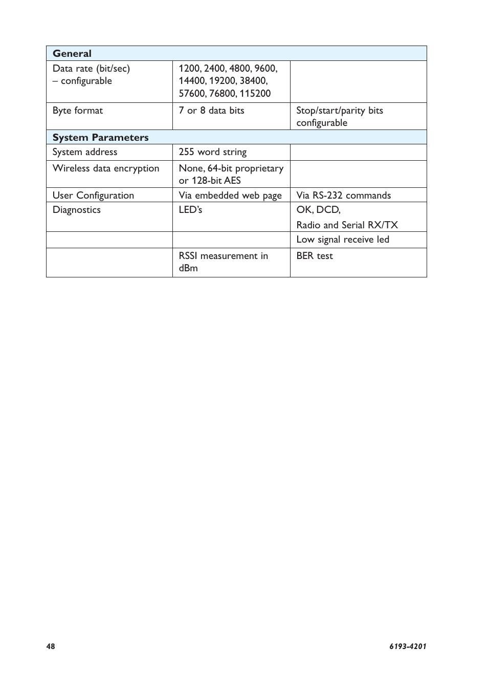 Westermo RM-80 User Manual | Page 48 / 60