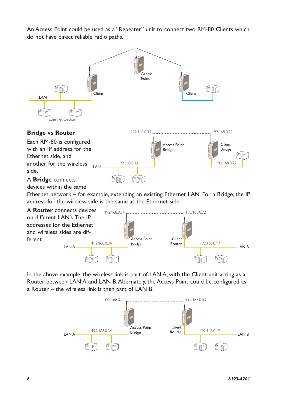 Westermo RM-80 User Manual | Page 6 / 60