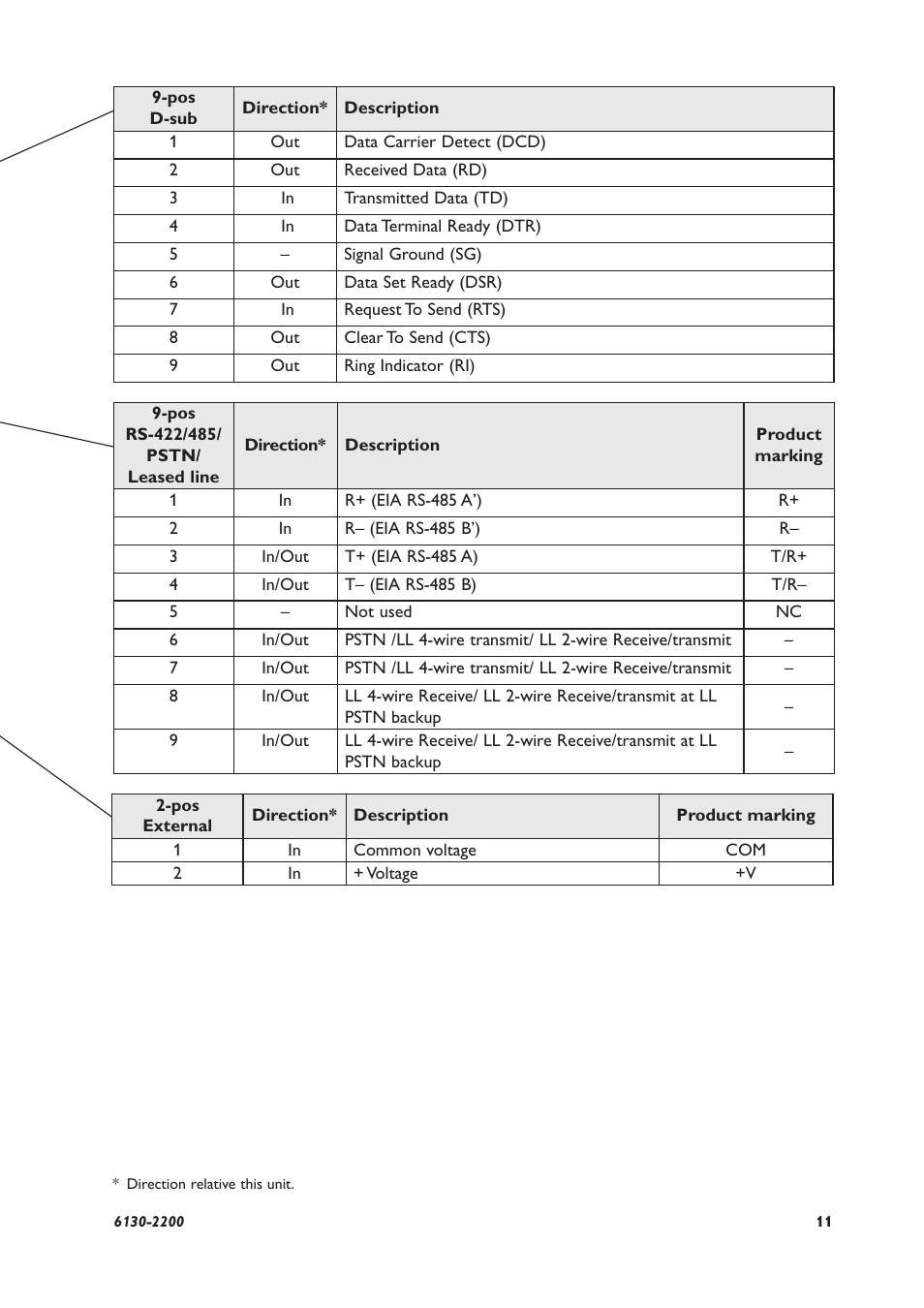 Westermo RV-07B User Manual | Page 11 / 16