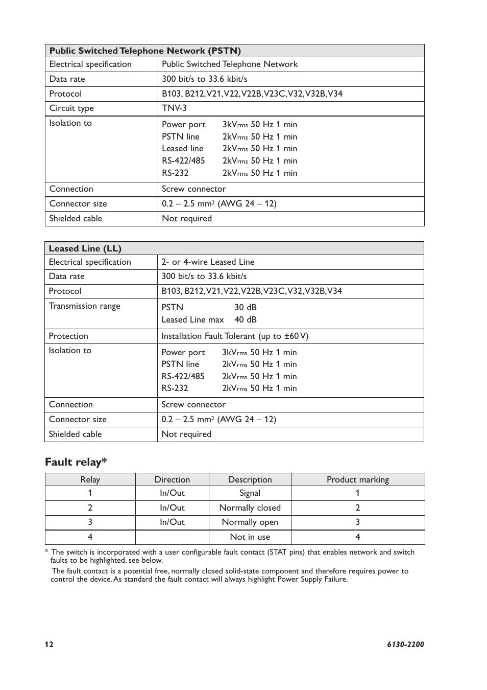 Fault relay | Westermo RV-07B User Manual | Page 12 / 16