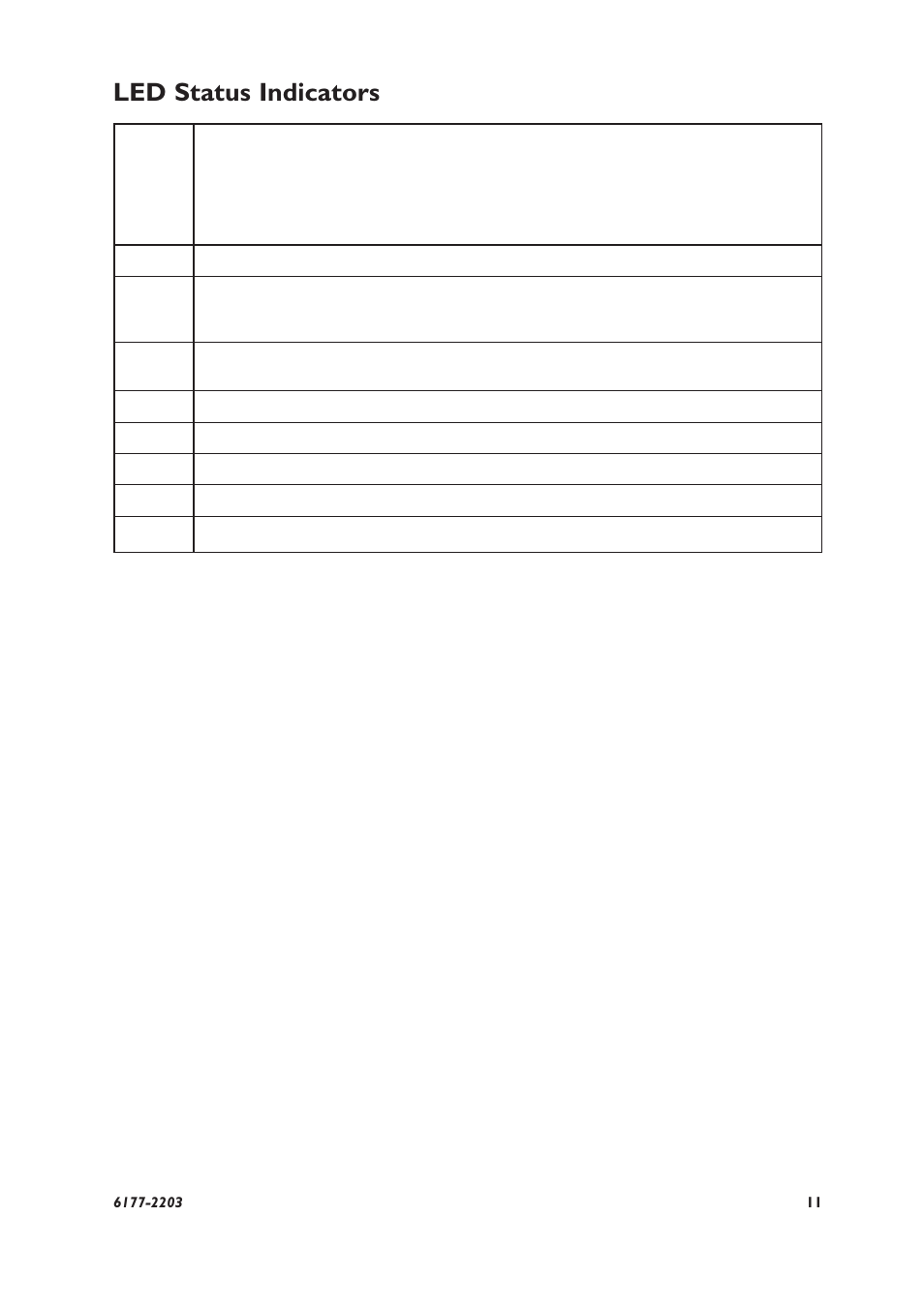 Led status indicators | Westermo TD-22 User Manual | Page 10 / 51