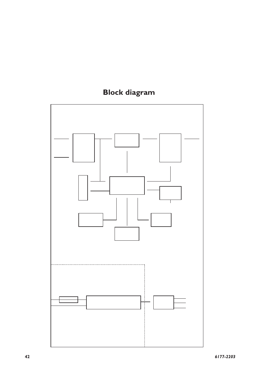 Block diagram | Westermo TD-22 User Manual | Page 41 / 51
