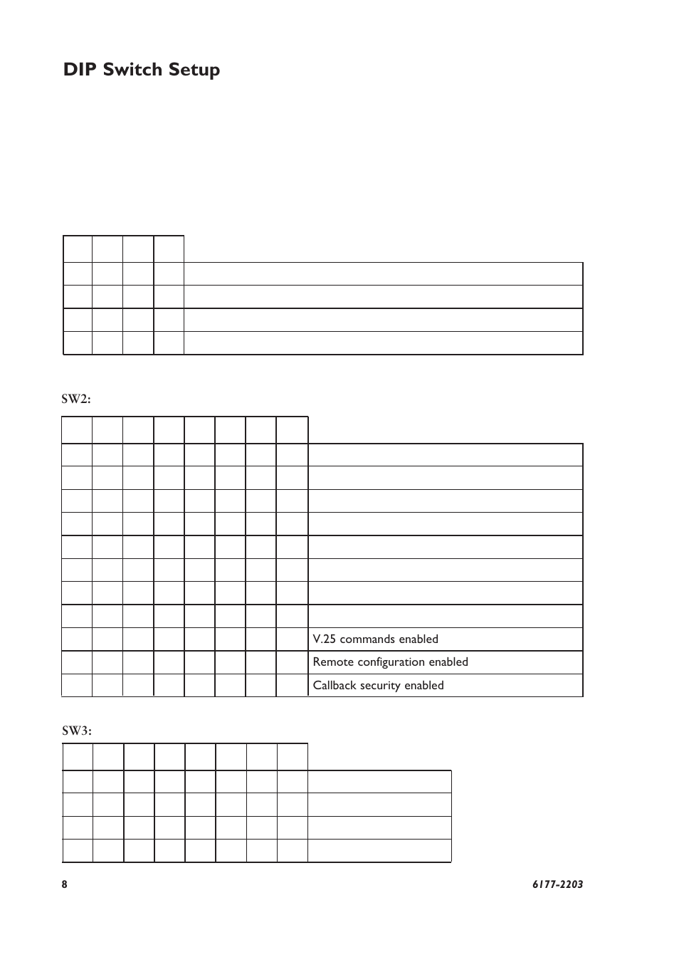 Dip switch setup | Westermo TD-22 User Manual | Page 7 / 51