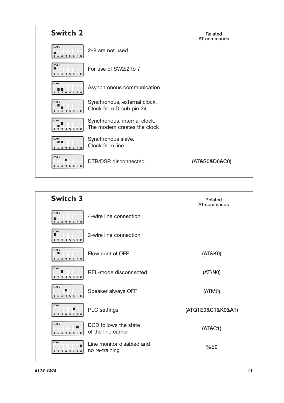 Switch 2, Switch 3, Synchronous slave. clock from line | At&s0&d0&c0) dtr/dsr disconnected, E0 line monitor disabled and no re-training, At&c1) dcd follows the state of the line carrier | Westermo TD-32 User Manual | Page 11 / 56