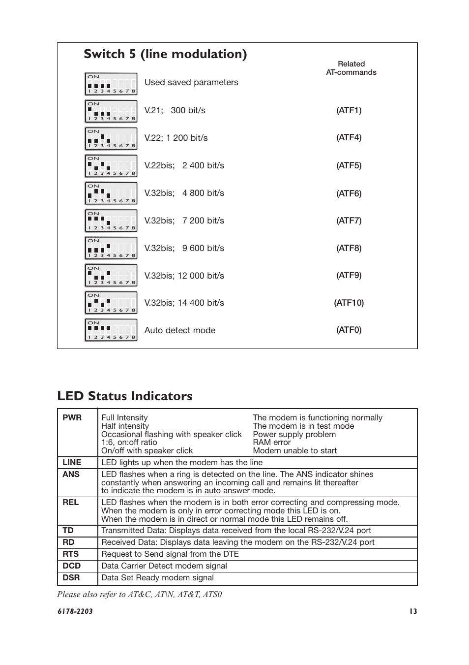 Switch 5 (line modulation), Led status indicators | Westermo TD-32 User Manual | Page 13 / 56