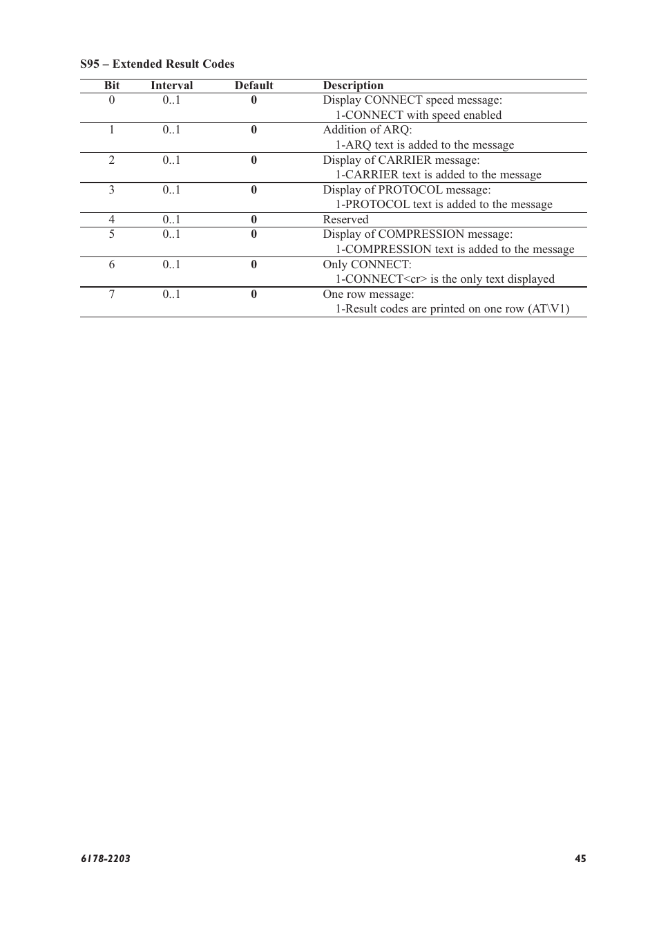 Westermo TD-32 User Manual | Page 45 / 56