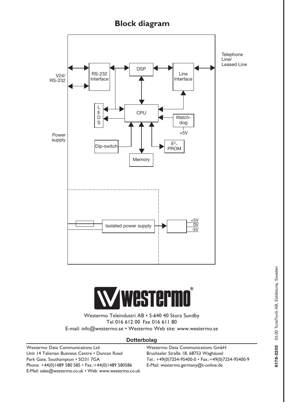 Block diagram | Westermo TD-32 User Manual | Page 56 / 56