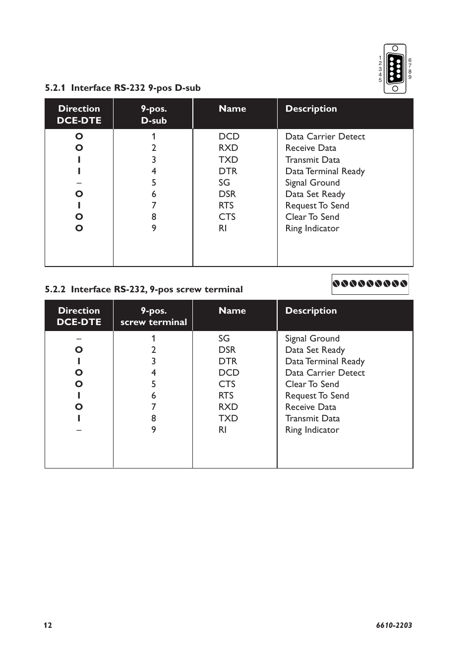 Westermo TD-34 User Manual | Page 12 / 64