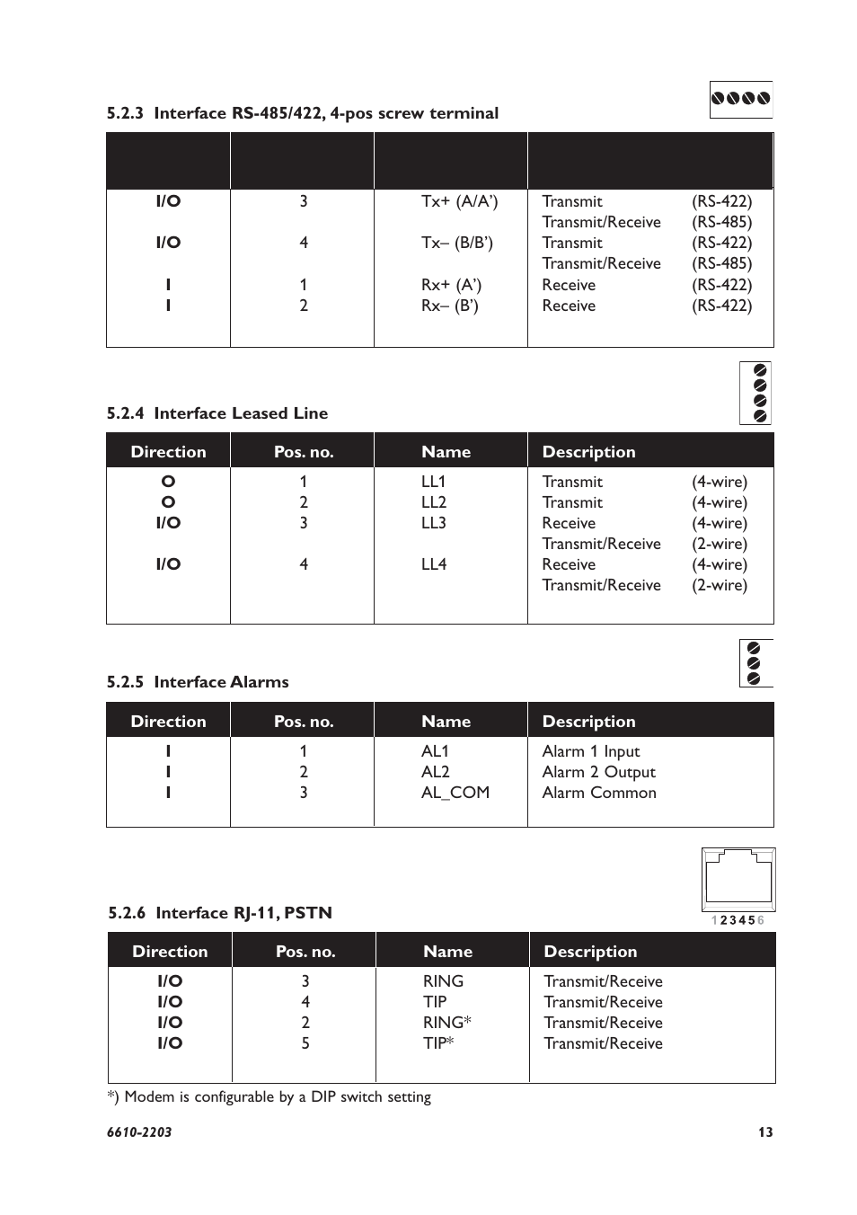 Westermo TD-34 User Manual | Page 13 / 64