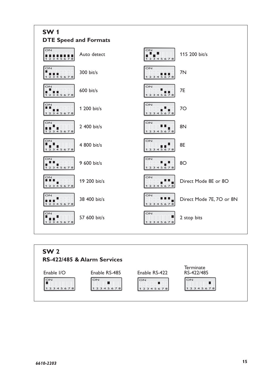 Sw 1, Sw 2, Dte speed and formats | Direct mode 8e or 8o, Direct mode 7e, 7o or 8n, 2 stop bits, Auto detect, 300 bit/s, 600 bit/s, 1 200 bit/s | Westermo TD-34 User Manual | Page 15 / 64