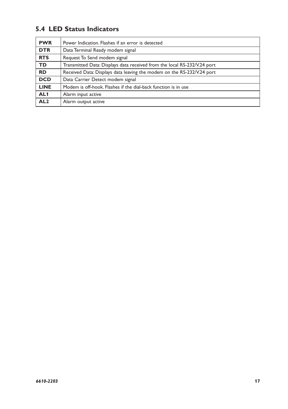 4 led status indicators | Westermo TD-34 User Manual | Page 17 / 64