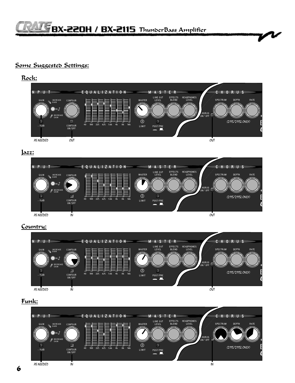 Some suggested settings, Thunderbass amplifier rock: jazz: country: funk, Bx-21 | Crate Amplifiers BX-2115 User Manual | Page 6 / 8