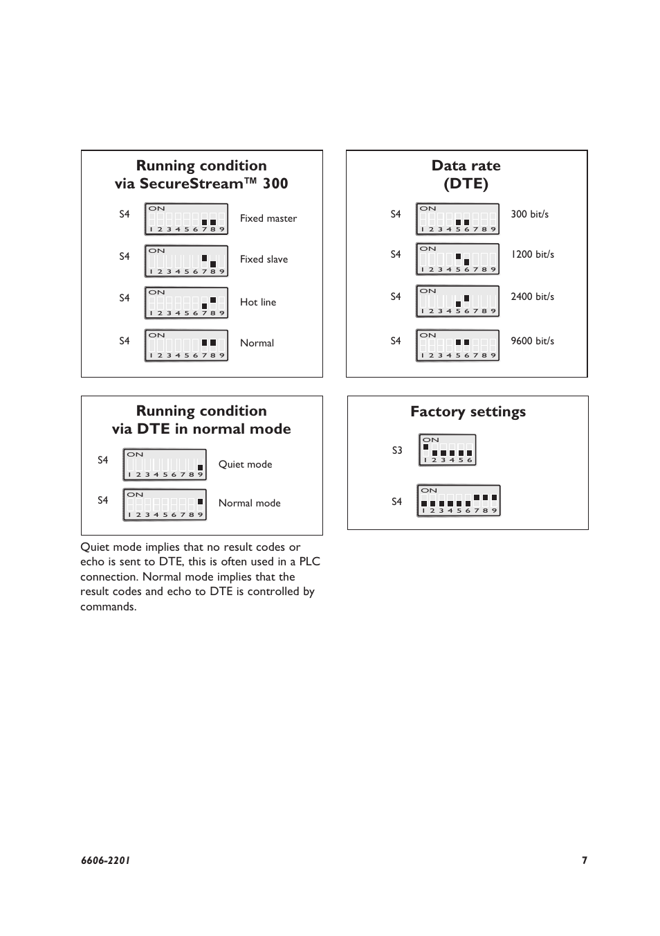 Data rate (dte), Running condition via dte in normal mode | Westermo TF-300 User Manual | Page 7 / 20