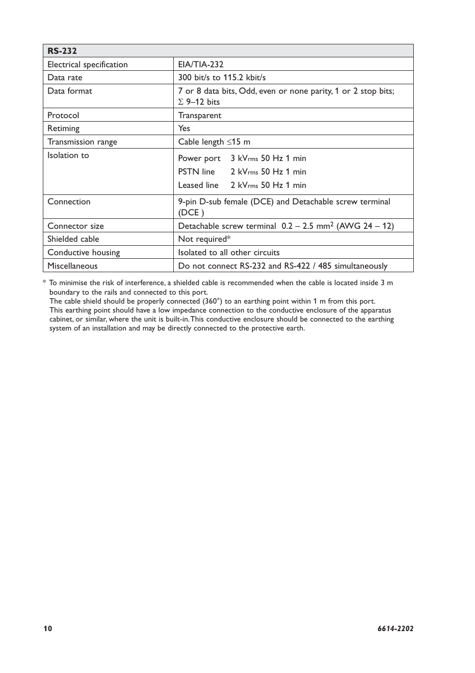 Westermo TR-36 User Manual | Page 10 / 36