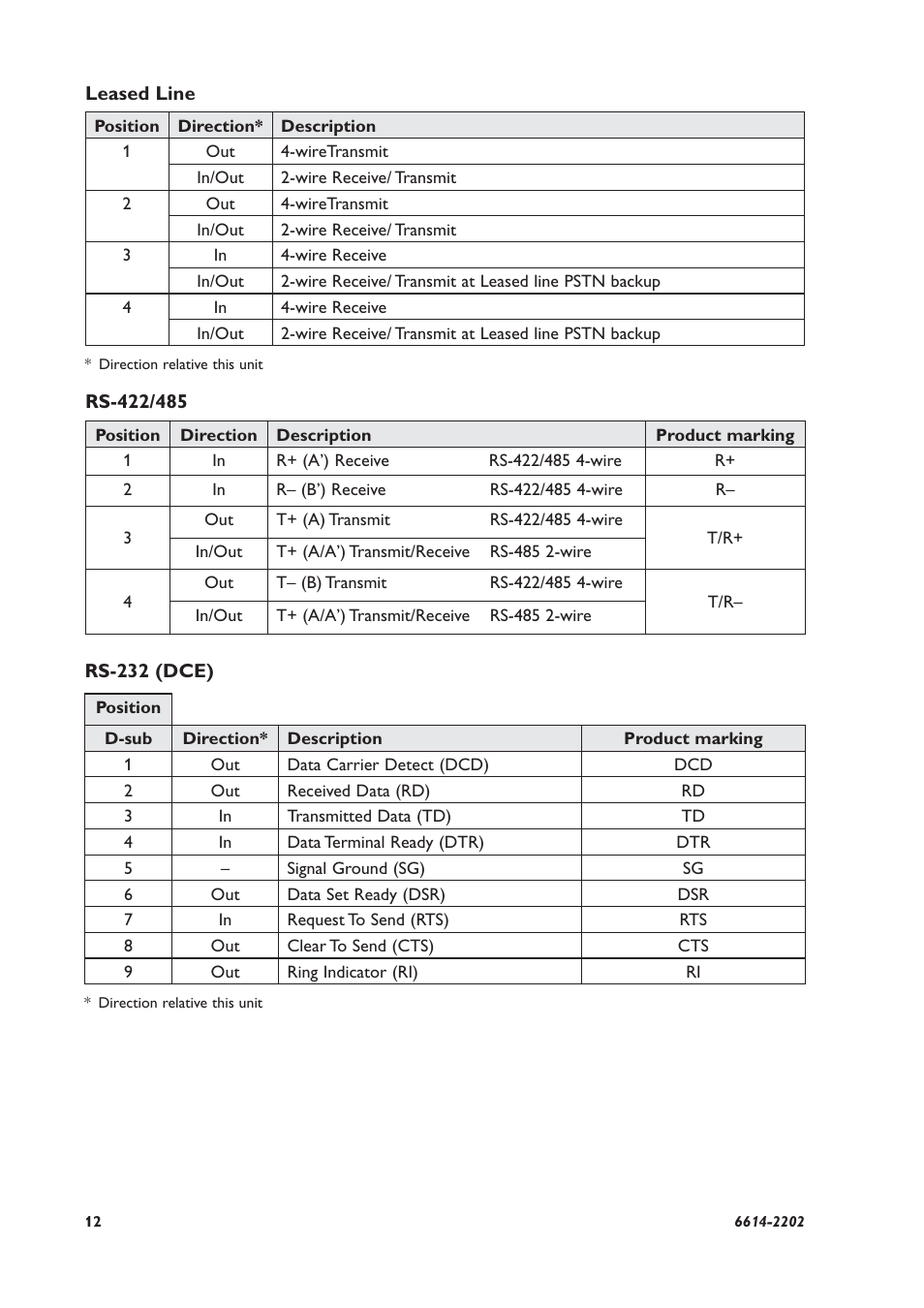 Westermo TR-36 User Manual | Page 12 / 36