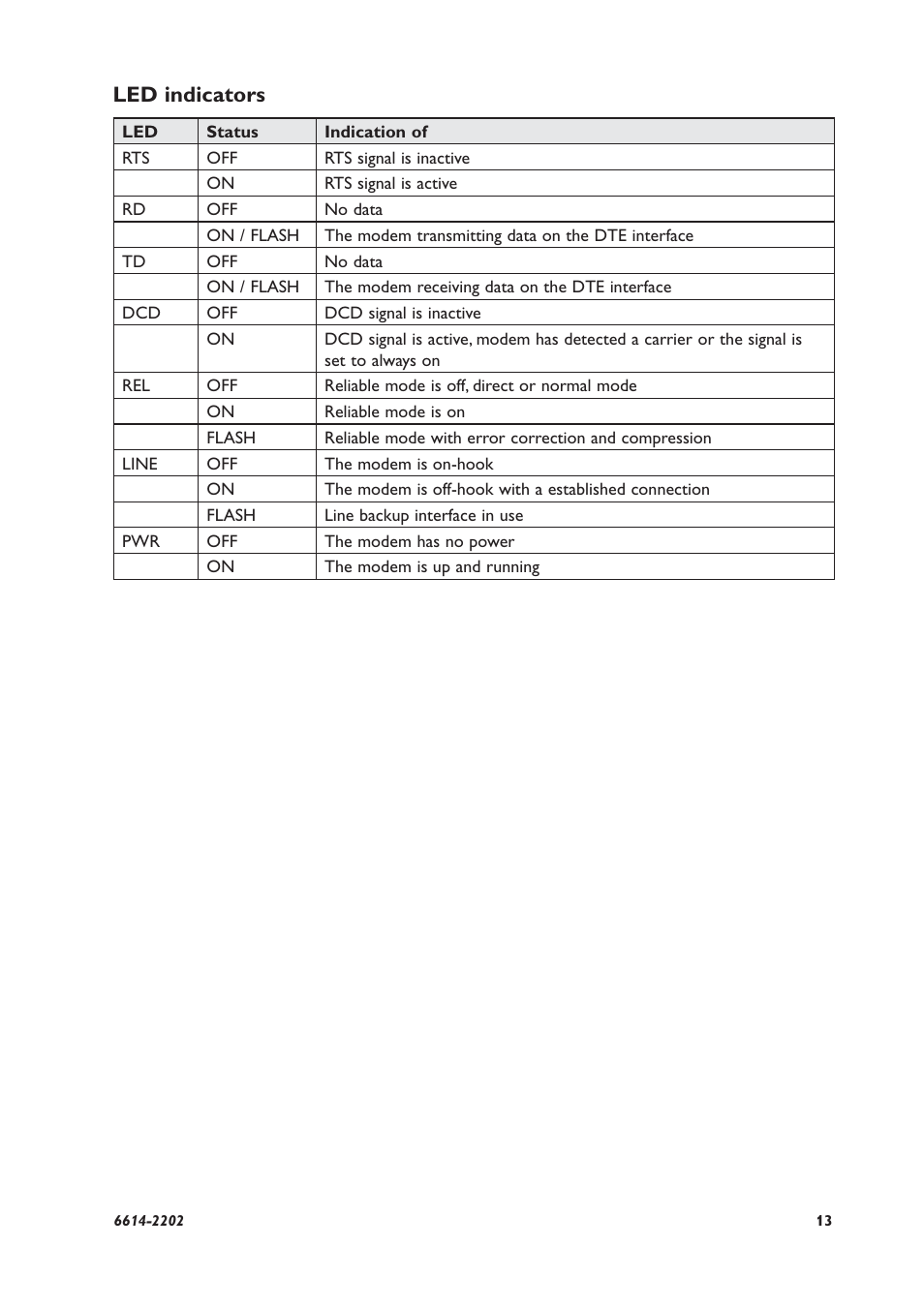 Led indicators | Westermo TR-36 User Manual | Page 13 / 36