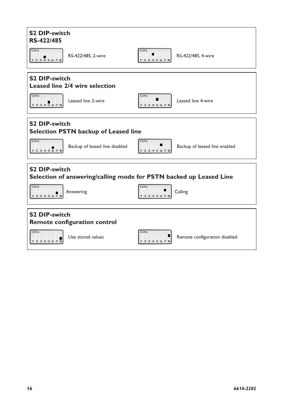 S2 dip-switch leased line 2/4 wire selection, S2 dip-switch selection pstn backup of leased line, S2 dip-switch remote configuration control | Westermo TR-36 User Manual | Page 16 / 36