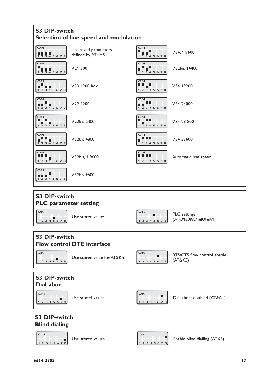 S3 dip-switch flow control dte interface, S3 dip-switch plc parameter setting | Westermo TR-36 User Manual | Page 17 / 36