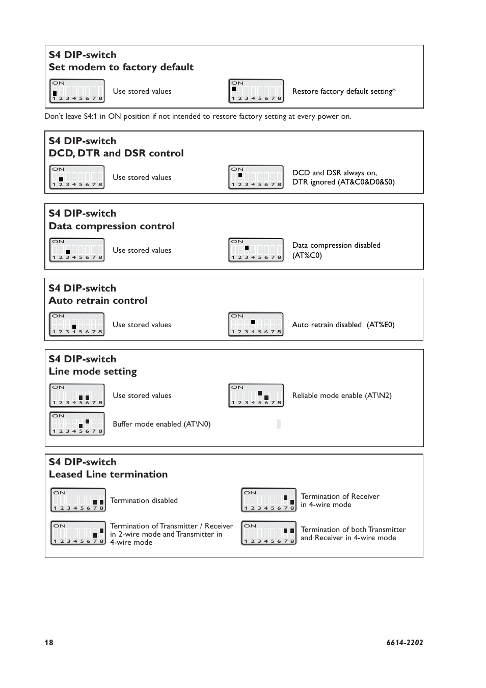 S4 dip-switch auto retrain control, S4 dip-switch data compression control, S4 dip-switch dcd, dtr and dsr control | S4 dip-switch set modem to factory default | Westermo TR-36 User Manual | Page 18 / 36