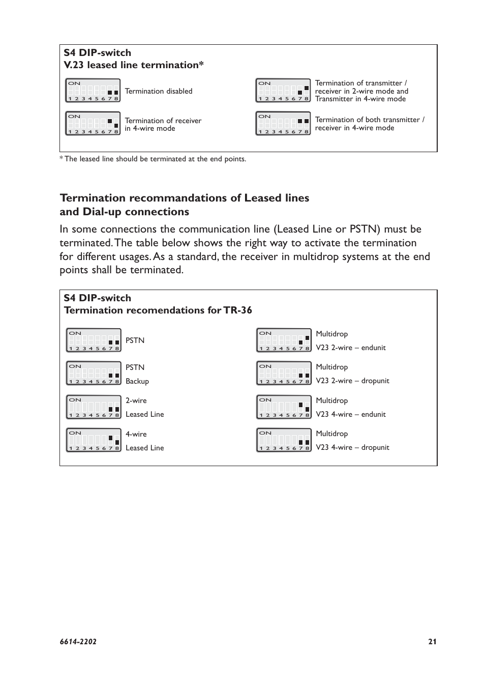 S4 dip-switch v.23 leased line termination, S4 dip-switch termination recomendations for tr-36 | Westermo TR-36 User Manual | Page 21 / 36