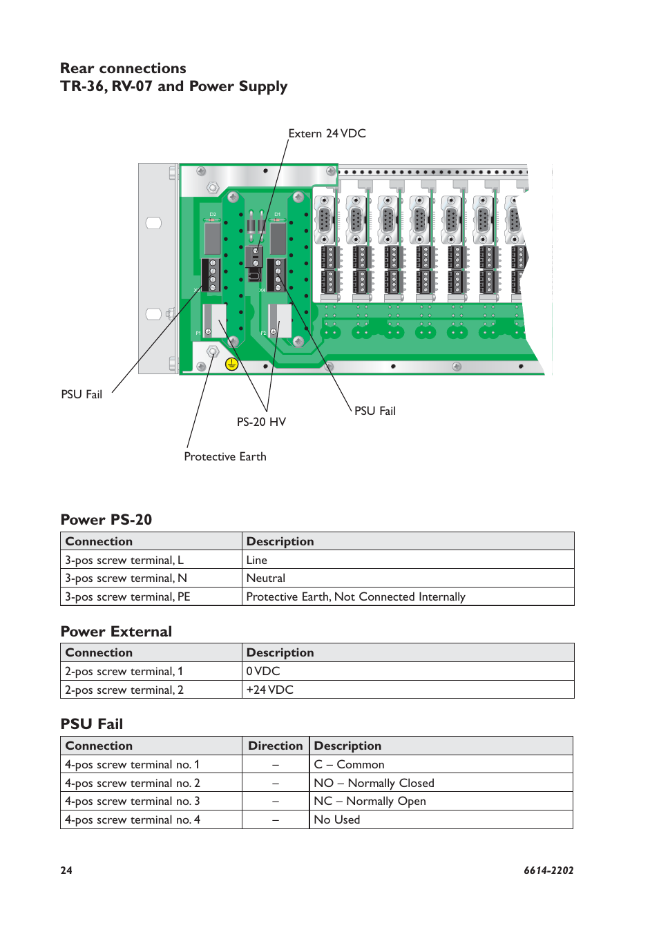 Power external, Psu fail | Westermo TR-36 User Manual | Page 24 / 36