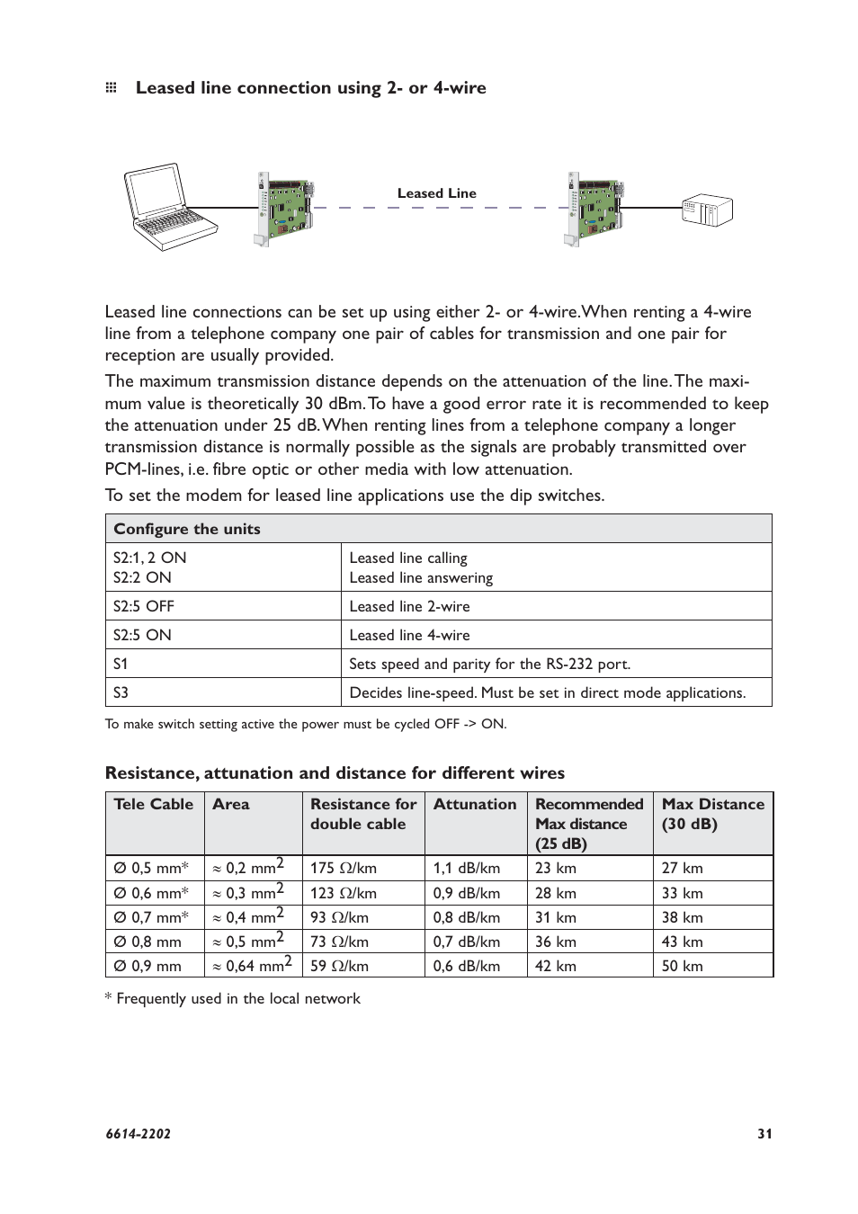 Westermo TR-36 User Manual | Page 31 / 36