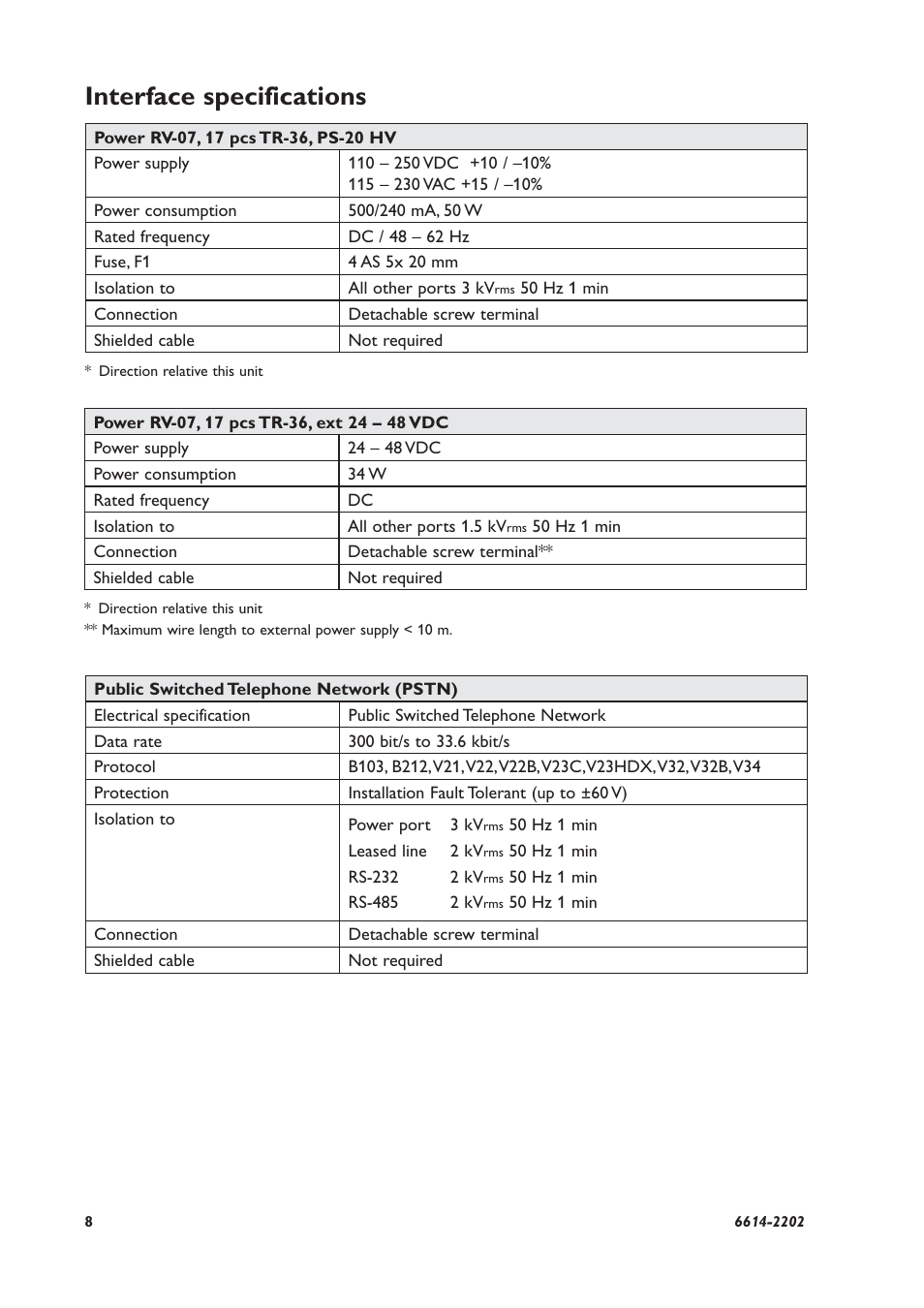 Interface specifications | Westermo TR-36 User Manual | Page 8 / 36