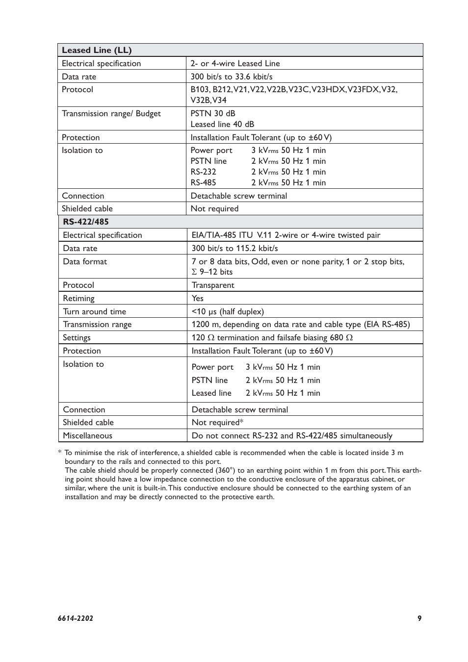 Westermo TR-36 User Manual | Page 9 / 36