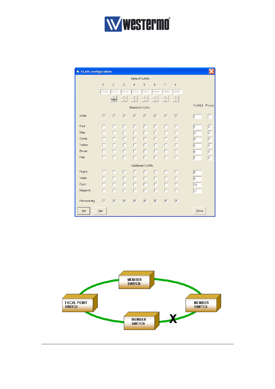 1 frnt version 0 – single ring | Westermo U200 Installation guide User Manual | Page 20 / 37