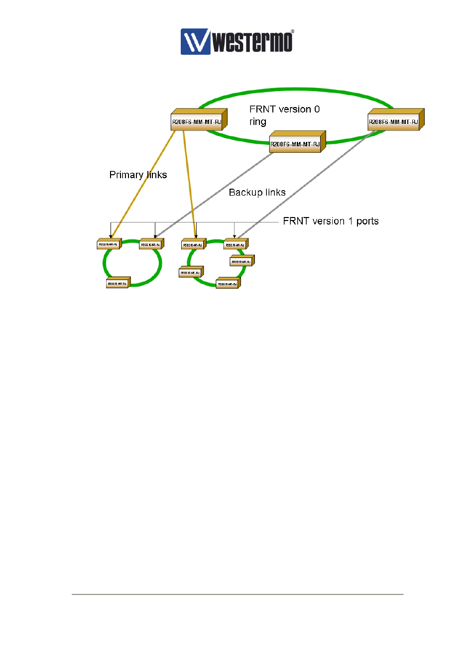 3 frnt version 1 – multiple rings, 4 rstp/stp | Westermo U200 Installation guide User Manual | Page 22 / 37