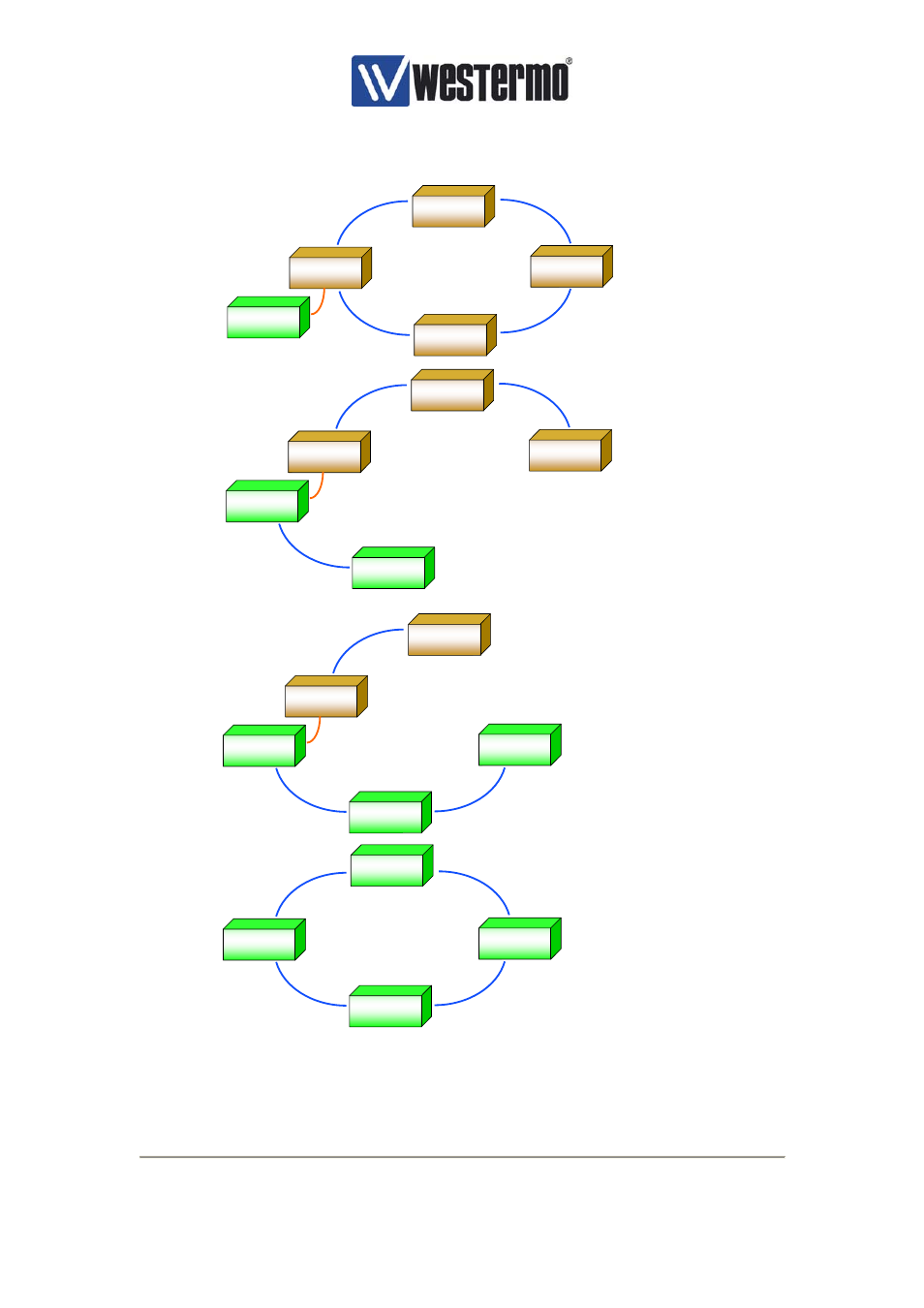 Figure 18, major software version upgrade | Westermo U200 Installation guide User Manual | Page 36 / 37