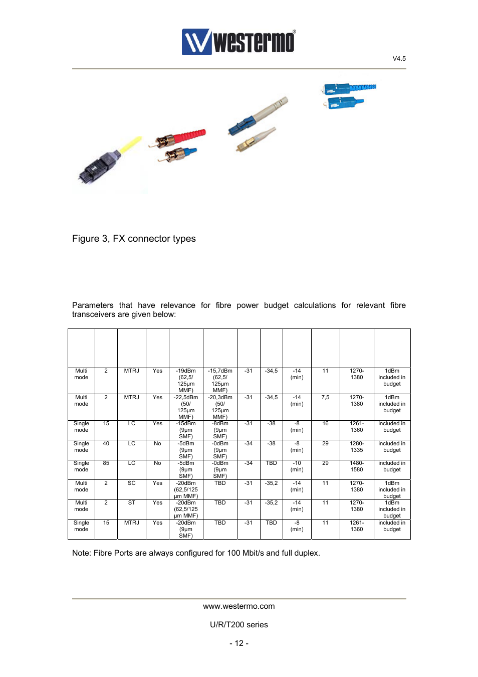 2 fibre optic parameters, Figure 3, fx connector types | Westermo U200 Operator manal User Manual | Page 12 / 48