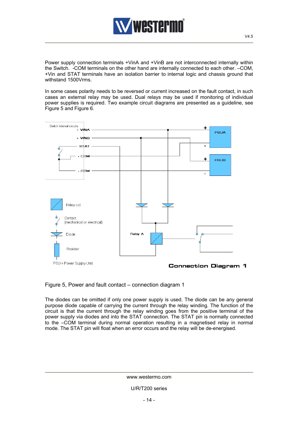 3 power supply & fault contact connection diagram | Westermo U200 Operator manal User Manual | Page 14 / 48