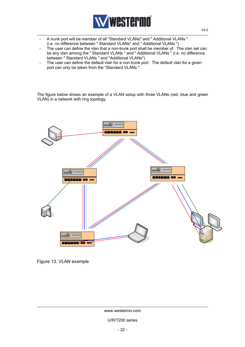 2 vlan example | Westermo U200 Operator manal User Manual | Page 32 / 48