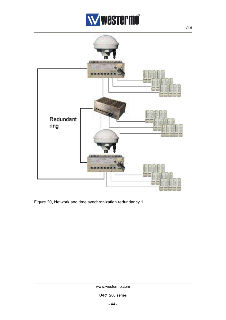 Westermo U200 Operator manal User Manual | Page 44 / 48