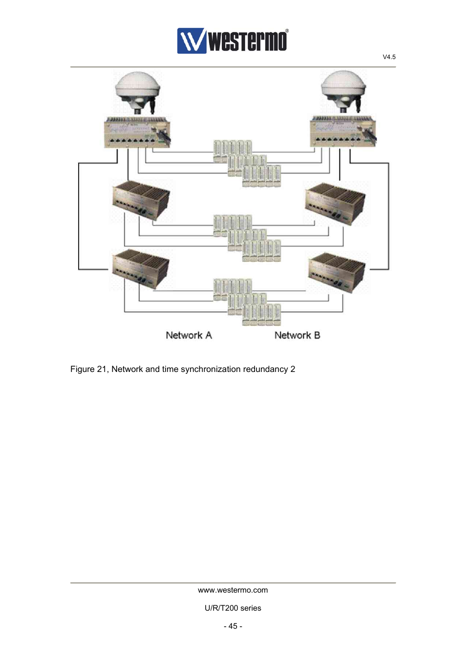 Westermo U200 Operator manal User Manual | Page 45 / 48