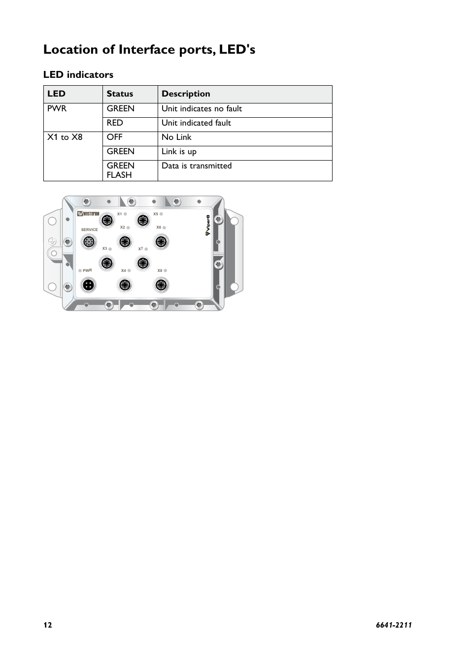 Location of interface ports, led's, Led indicators | Westermo Viper-008 User Manual | Page 12 / 16