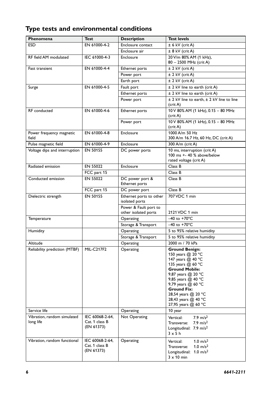 Type tests and environmental conditions | Westermo Viper-008 User Manual | Page 6 / 16