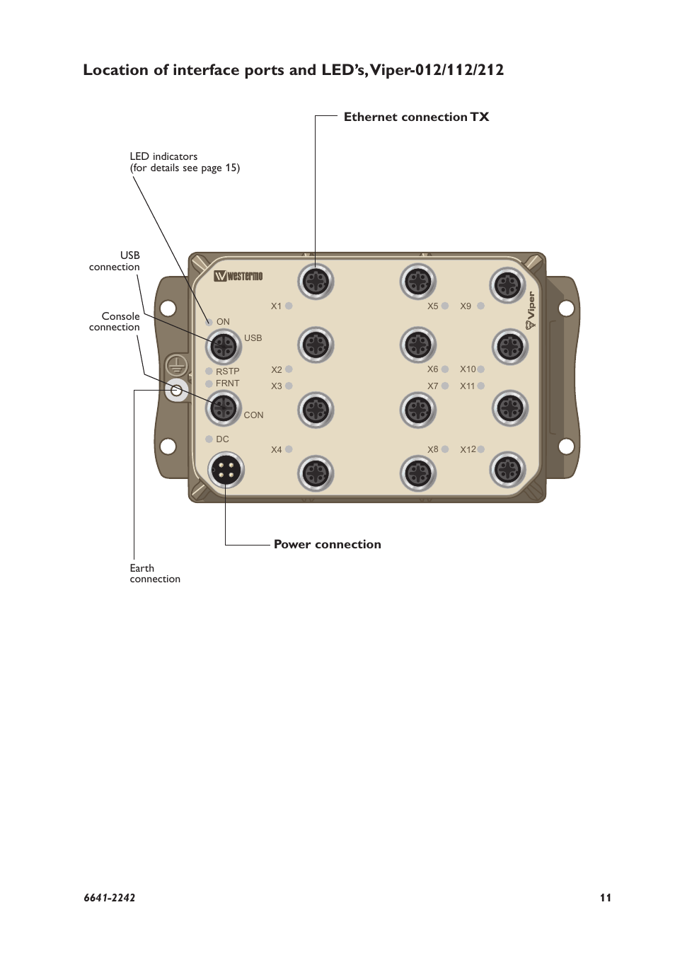 Ethernet connection tx power connection | Westermo Viper-x12 User Manual | Page 11 / 24