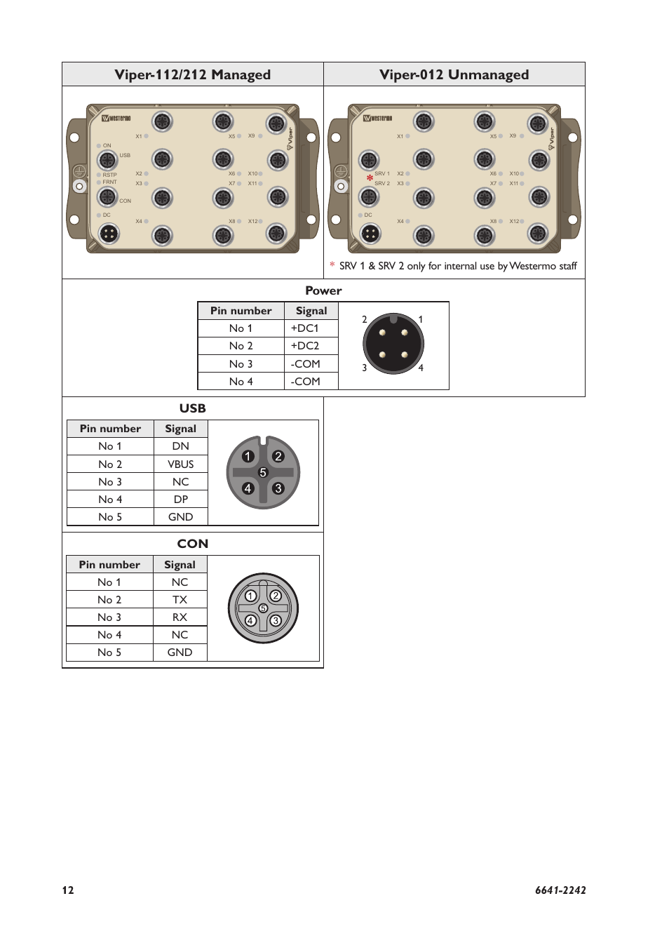 Power | Westermo Viper-x12 User Manual | Page 12 / 24