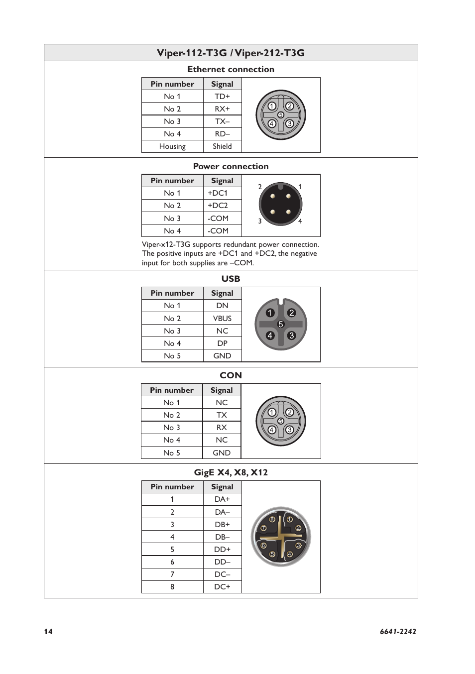 Westermo Viper-x12 User Manual | Page 14 / 24