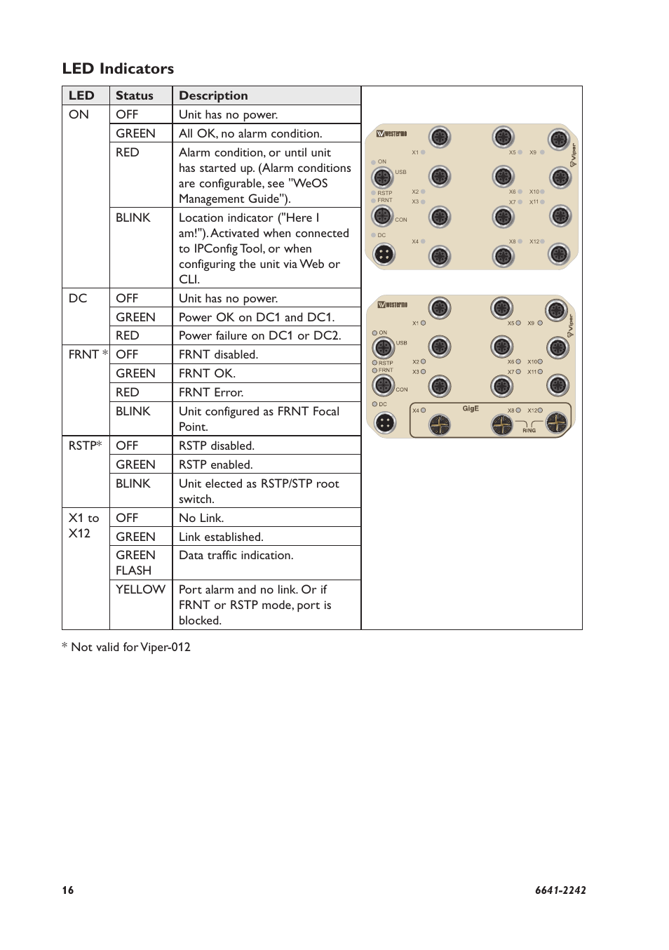 Led indicators | Westermo Viper-x12 User Manual | Page 16 / 24