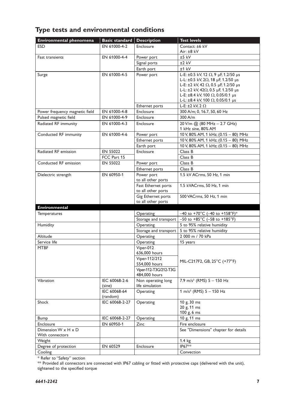 Type tests and environmental conditions | Westermo Viper-x12 User Manual | Page 7 / 24