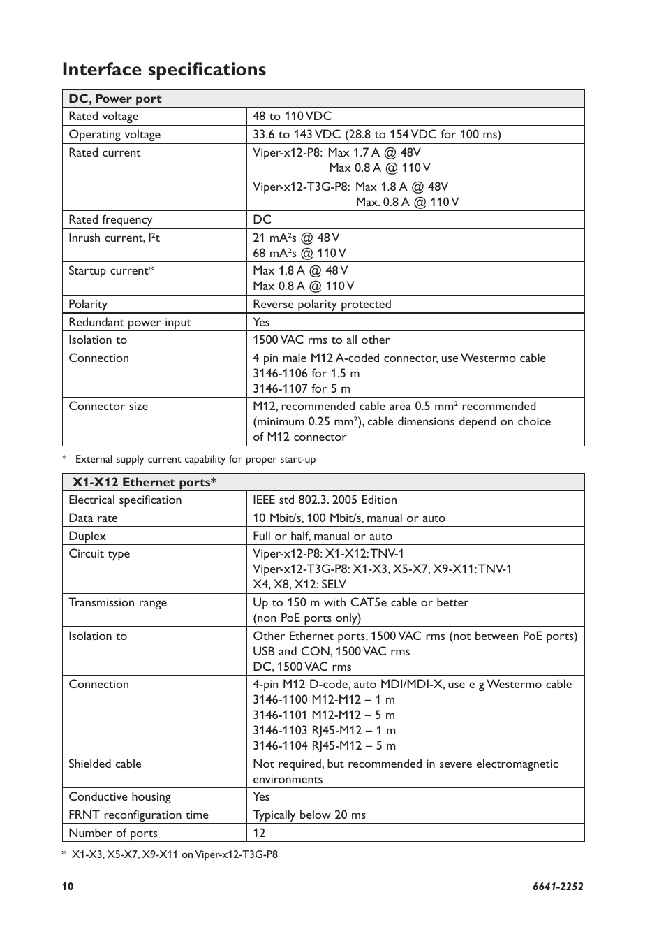 Interface specifications | Westermo Viper-x12-p8 User Manual | Page 10 / 20