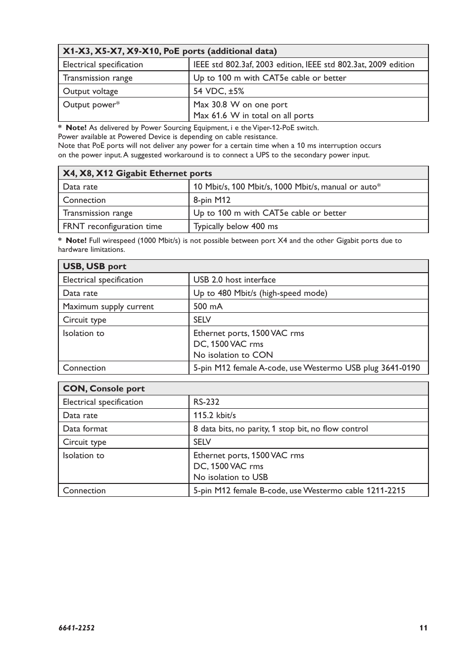 Westermo Viper-x12-p8 User Manual | Page 11 / 20