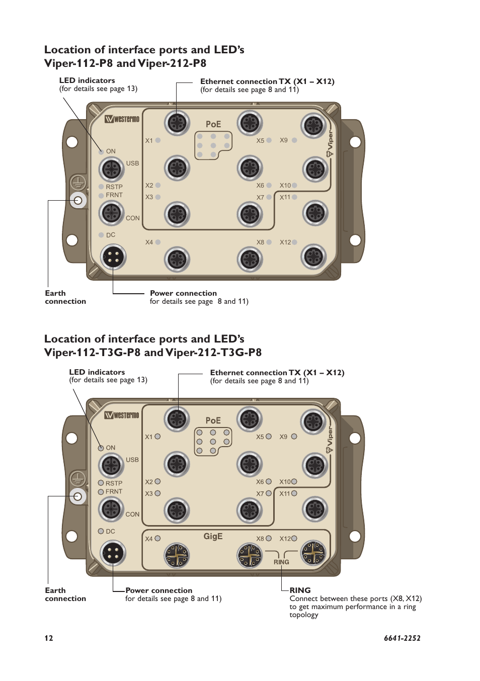 Westermo Viper-x12-p8 User Manual | Page 12 / 20